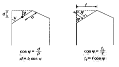 Metal Cutting - 1 | Mechanical Engineering SSC JE (Technical)