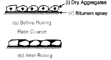 Highway Construction | Civil Engineering SSC JE (Technical) - Civil Engineering (CE)