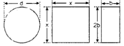Bending Stresses in Beams | Mechanical Engineering SSC JE (Technical)