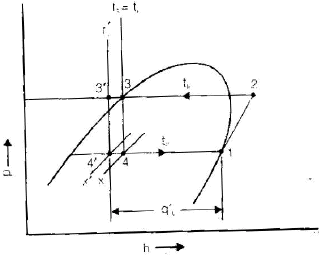 Vapour Compression Cycle | Mechanical Engineering SSC JE (Technical)