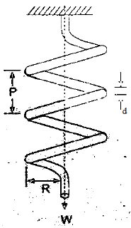 Open-coiled helical spring subjected to axial load
