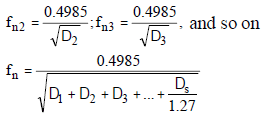 Vibrations | Mechanical Engineering SSC JE (Technical)