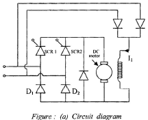 Basic Concepts of Speed Control of DC & AC Motors | Electrical Engineering Optional Notes for UPSC