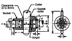 Cotter & Knuckle Joints | Mechanical Engineering SSC JE (Technical)