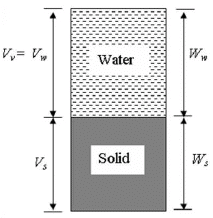 Properties of Soils - 1 | Civil Engineering SSC JE (Technical) - Civil Engineering (CE)