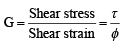 Properties of Metals, Stress-Strain & Elastic Constants - 2 | Civil Engineering SSC JE (Technical) - Civil Engineering (CE)