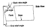 Metal Cutting - 1 | Mechanical Engineering SSC JE (Technical)