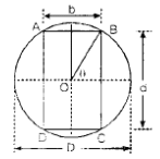 Bending Stresses in Beams | Mechanical Engineering SSC JE (Technical)