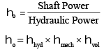 Hydraulic Turbines | Mechanical Engineering SSC JE (Technical)