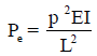 Theory of Columns | Mechanical Engineering SSC JE (Technical)