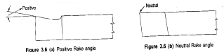 Metal Cutting - 1 | Mechanical Engineering SSC JE (Technical)