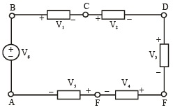 Circuit Elements & Signal Waveform | Electrical Engineering SSC JE (Technical) - Electrical Engineering (EE)