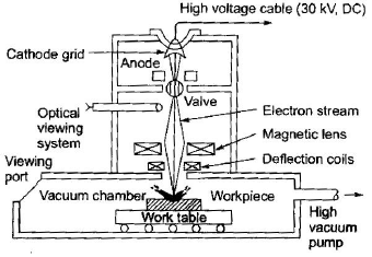 Metal Cutting - 2 | Mechanical Engineering SSC JE (Technical)