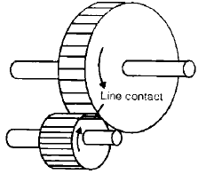 Gears | Mechanical Engineering SSC JE (Technical)