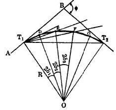 Triangulation | Civil Engineering SSC JE (Technical) - Civil Engineering (CE)