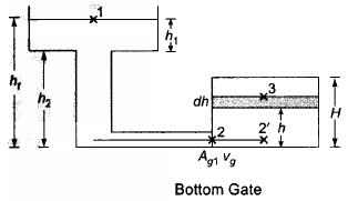 Metal Casting - 2 | Mechanical Engineering SSC JE (Technical)