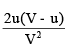 Impulse of Jets | Mechanical Engineering SSC JE (Technical)