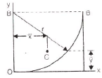 Deflection of Beams | Civil Engineering SSC JE (Technical) - Civil Engineering (CE)