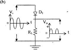 P-N Junction Diode - 2 | Electrical Engineering SSC JE (Technical) - Electrical Engineering (EE)