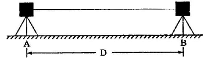 Triangulations Computation | Civil Engineering SSC JE (Technical) - Civil Engineering (CE)