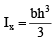 Deflection of Beams | Civil Engineering SSC JE (Technical) - Civil Engineering (CE)