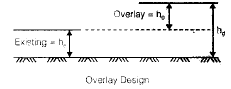 Highway Maintenance | Civil Engineering SSC JE (Technical) - Civil Engineering (CE)