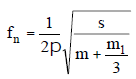Vibrations | Mechanical Engineering SSC JE (Technical)