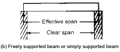 Shear Force & Bending Moment | Civil Engineering SSC JE (Technical) - Civil Engineering (CE)