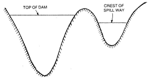 Dams | Civil Engineering SSC JE (Technical) - Civil Engineering (CE)