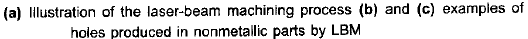 Metal Cutting - 2 | Mechanical Engineering SSC JE (Technical)