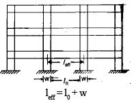 Beams - 1 | Civil Engineering SSC JE (Technical) - Civil Engineering (CE)