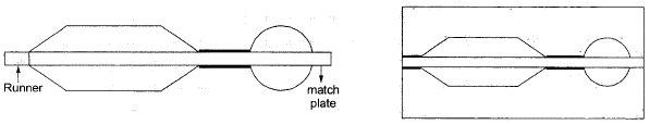 Metal Casting - 1 | Mechanical Engineering SSC JE (Technical)