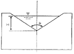 Flow Measurement | Mechanical Engineering SSC JE (Technical)