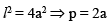 Shear Force & Bending Moment | Civil Engineering SSC JE (Technical) - Civil Engineering (CE)