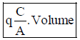 Well Hydraulics | Civil Engineering SSC JE (Technical) - Civil Engineering (CE)