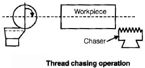 Metal Cutting - 2 | Mechanical Engineering SSC JE (Technical)