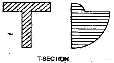 Shear Stresses in Beams | Mechanical Engineering SSC JE (Technical)