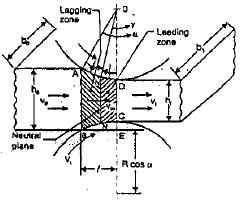 Metal Forming | Mechanical Engineering SSC JE (Technical)