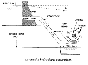 Hydraulic Turbines | Fluid Mechanics for Mechanical Engineering