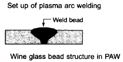 Welding - 1 | Mechanical Engineering SSC JE (Technical)