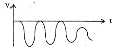 P-N Junction Diode - 2 | Electrical Engineering SSC JE (Technical) - Electrical Engineering (EE)