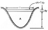 Open Channel Flow | Mechanical Engineering SSC JE (Technical)