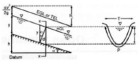 Open Channel Flow | Mechanical Engineering SSC JE (Technical)