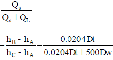 Properties of Moist Air | Mechanical Engineering SSC JE (Technical)