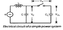 Circuit Breakers | Electrical Engineering SSC JE (Technical) - Electrical Engineering (EE)