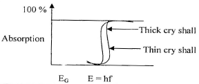 P-N Junction Diode - 2 | Electrical Engineering SSC JE (Technical) - Electrical Engineering (EE)