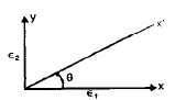 Principal Stress-Strain & Theories of Failure | Civil Engineering SSC JE (Technical) - Civil Engineering (CE)