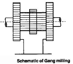 Metal Cutting - 1 | Mechanical Engineering SSC JE (Technical)