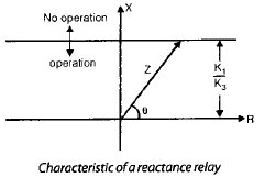 Protective Relays | Electrical Engineering SSC JE (Technical) - Electrical Engineering (EE)