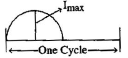 Alternating Current Circuit | Electrical Engineering SSC JE (Technical) - Electrical Engineering (EE)